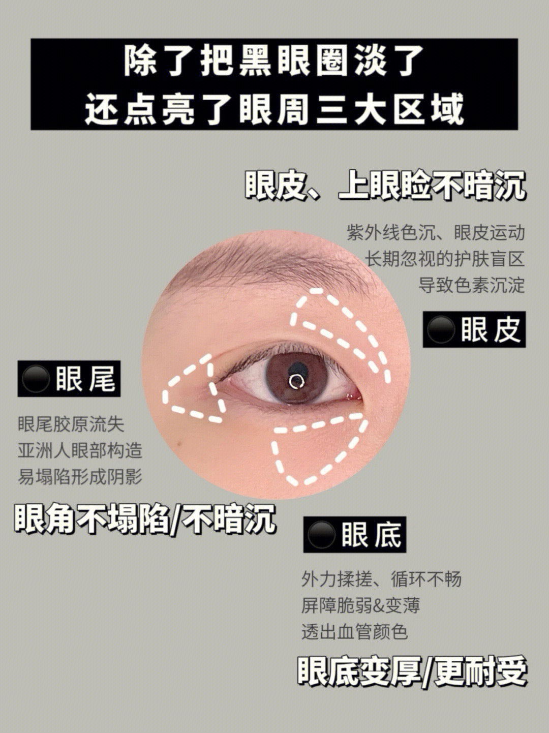 Lancôme 小黑瓶眼霜套盒 15ml+5ml*3