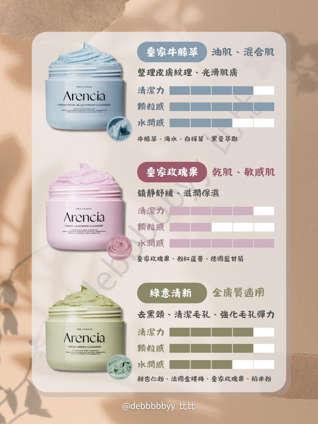 Arencia 洁面膏 120g+30g