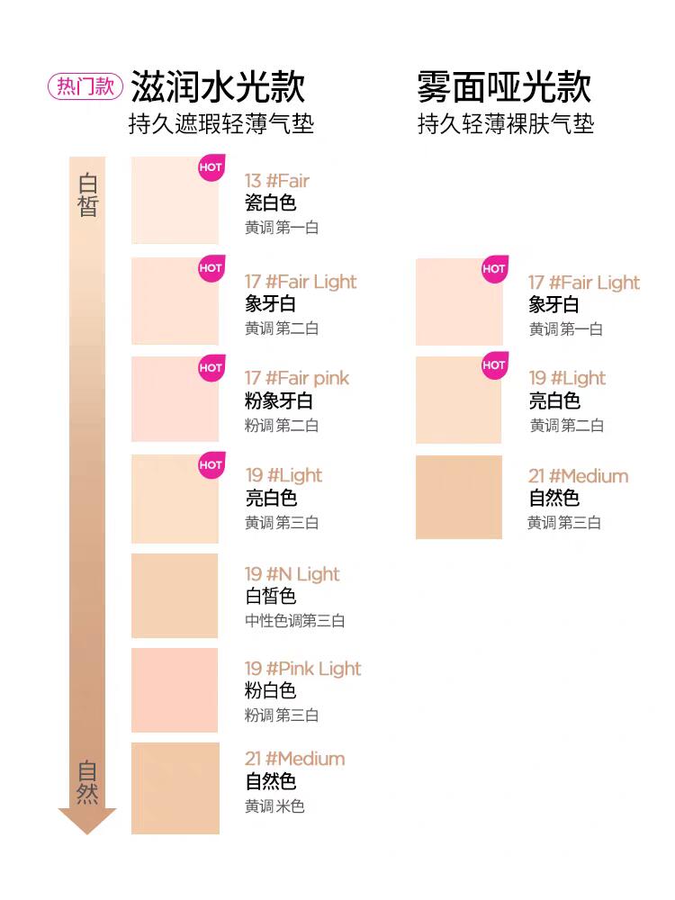 Jungsaemmool 水光气垫 + 替换装 + mini高光气垫 + 妆前乳8ml + 粉扑*2
