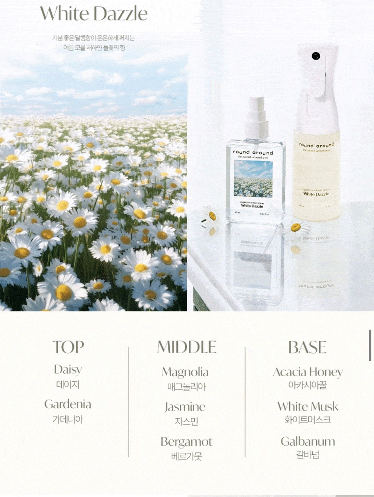 Round Around Spray 90ml/160ml/refill