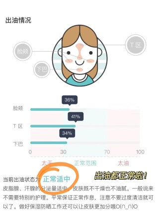 Kiehl’s 高保湿清爽保湿霜